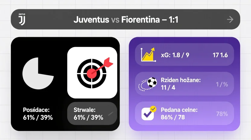 Analiza statystyk meczu Juventus vs Fiorentina z porównaniem posiadania strzałów i expected goals
